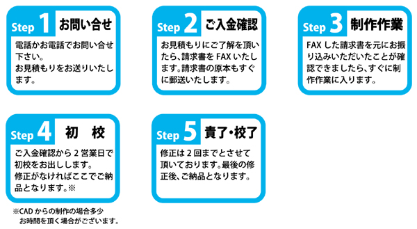間取りトレース ご入校から納品まで