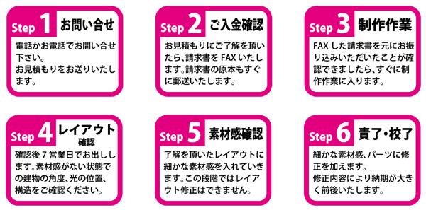 パース制作フロー ご入校から納品まで